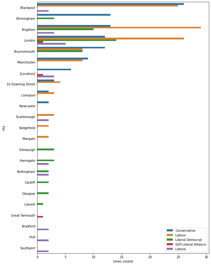 ../_images/Data_Exploration_with_boxplot_11_0.png