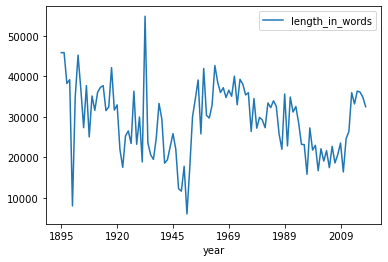 ../_images/Data_Exploration_with_boxplot_14_0.png