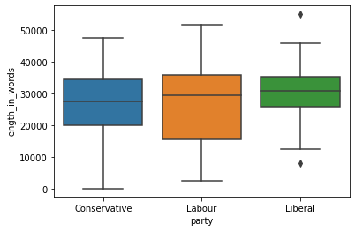 ../_images/Data_Exploration_with_boxplot_17_0.png