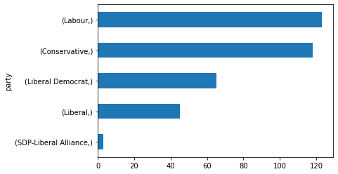 ../_images/Data_Exploration_with_boxplot_7_0.png