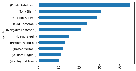 ../_images/Data_Exploration_with_boxplot_8_0.png