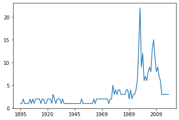 ../_images/Data_Exploration_with_boxplot_9_0.png