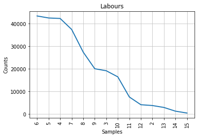 ../_images/political_party_stylometric_analysis-Copy1_16_1.png