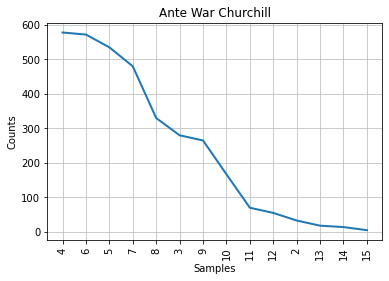 ../_images/political_party_stylometric_analysis-Copy1_16_3.png