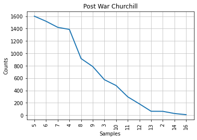 ../_images/political_party_stylometric_analysis-Copy1_16_4.png