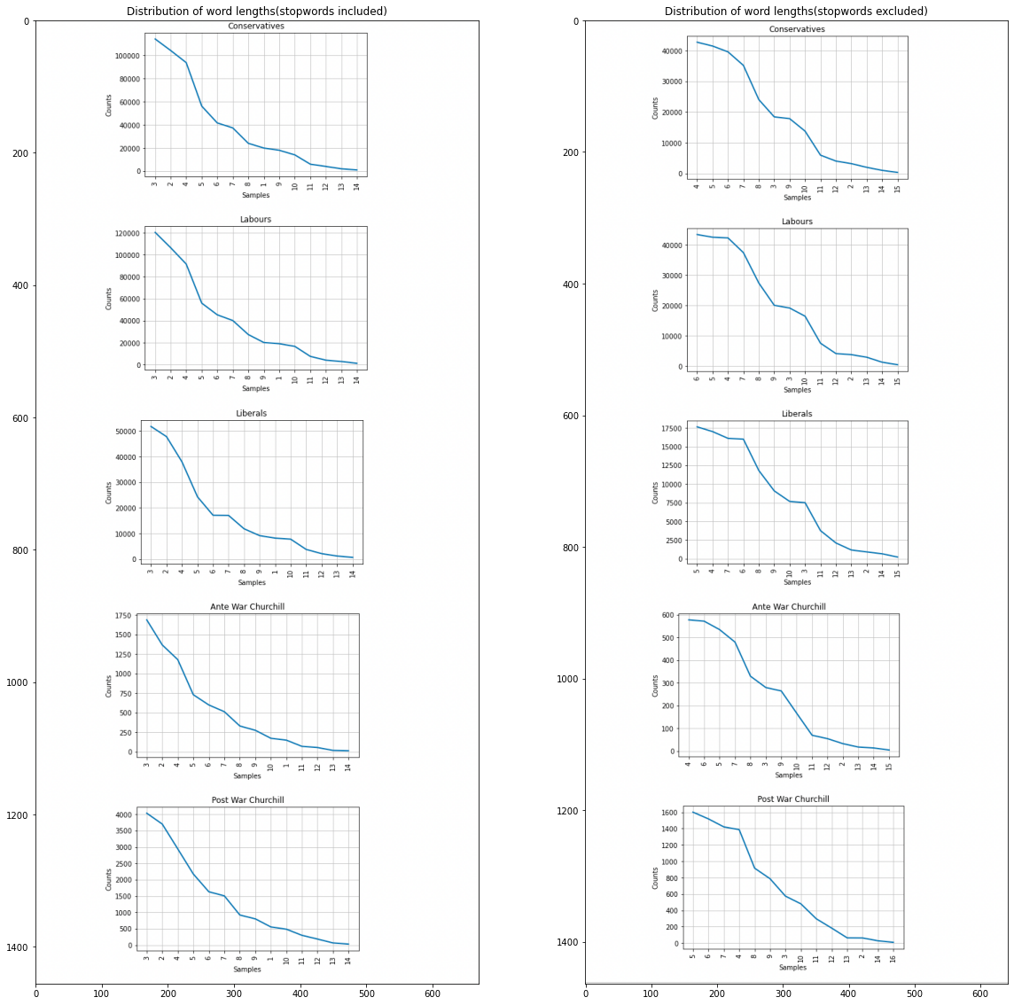 ../_images/political_party_stylometric_analysis-Copy1_20_0.png